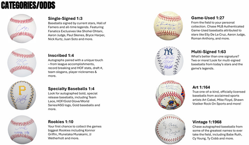 2026 Under Wraps MLB Baseballs Vol. I